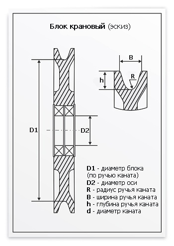 Блоки для подъема груза